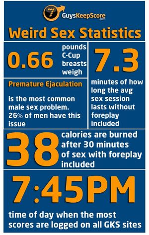 Weird Sex Statistics