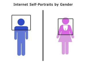 Internet self-portraits by gender