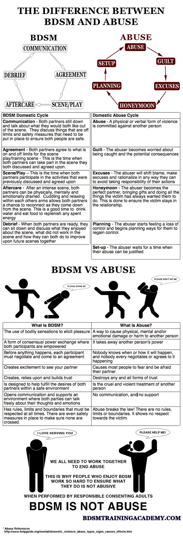 difference between abuse and bdsm