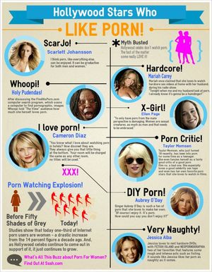 Infographic with Women Hollywood celebs supporting porn!