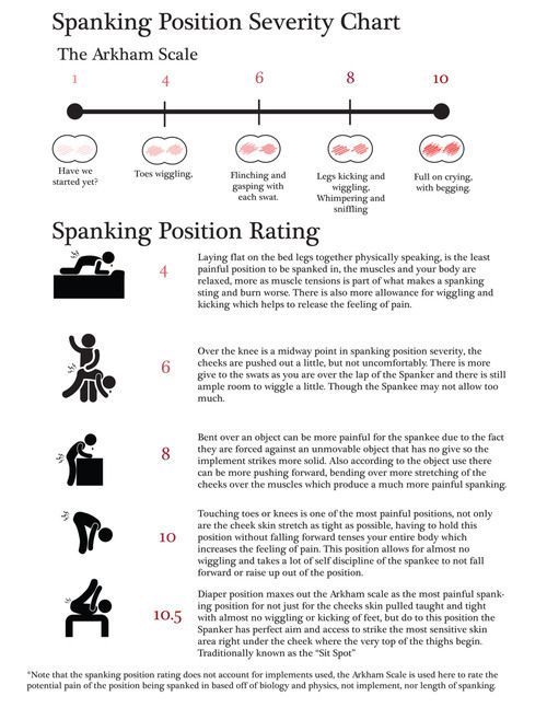 This table links the maginitud of punishment with the position in which it is applied. Interesting! &#8211; I like spanking on her knees! The post The Arkham spanking scale appeared first on Free Spanking Photos.