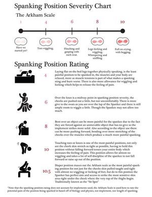 This table links the maginitud of punishment with the position in which it is applied. Interesting! &#8211; I like spanking on her knees! The post The Arkham spanking scale appeared first on Free Spanking Photos.