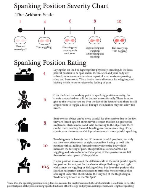 This table links the maginitud of punishment with the position in which it is applied. Interesting! &#8211; I like spanking on her knees!
The post The Arkham spanking scale appeared first on Free Spanking Photos.