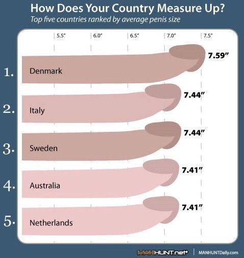 What country are you?