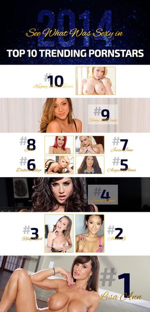 Top 10 Trending Pornstars on Adult Empire in 2014