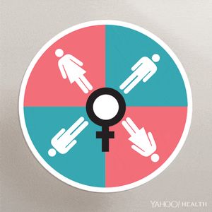 Who Has the More Fluid Sexuality: Men or Women?