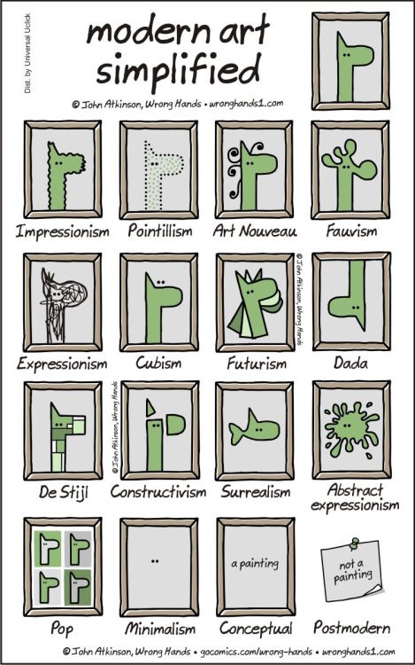 (via modern art simplified)
