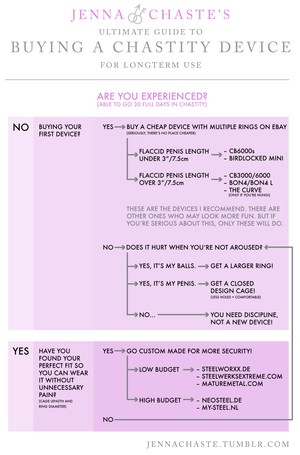 chastity