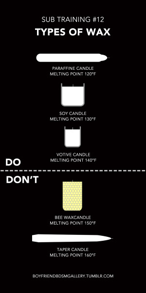 Types of wax