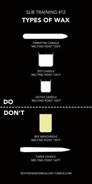 Types of wax