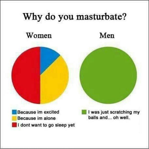 Sex Fact 7