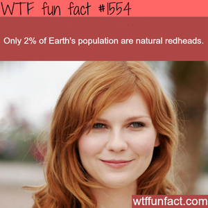 wtf-fun-factss: How many people are redheads? -&#160;WTF fun facts Continue reading &#8594;