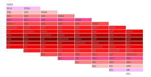 Bra sizes compared