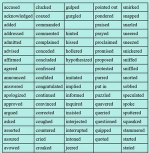 jesse-draws-da: 219 words to use instead of…...