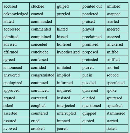 jesse-draws-da:
219 words to use instead of…...