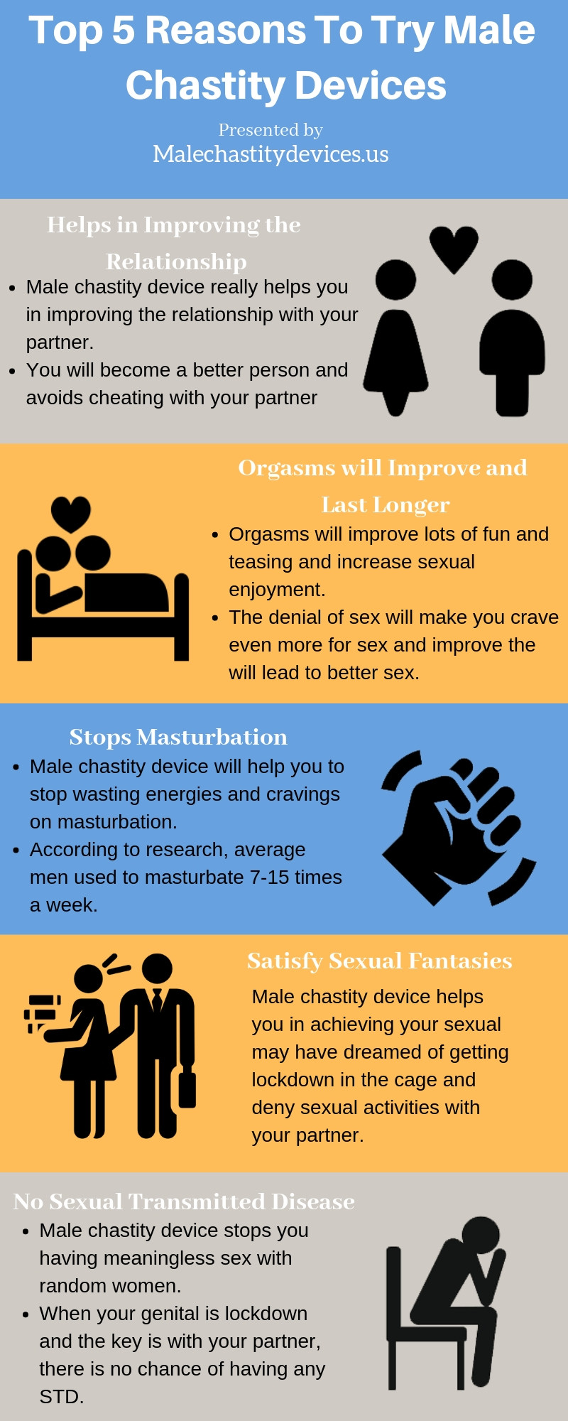 Male chastity devices are used by those who want to control their orgasms and sexual activities. I admit sex is important in life but it can