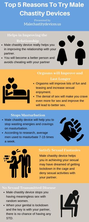 Male chastity devices are used by those who want to control their orgasms and sexual activities. I admit sex is important in life but it can