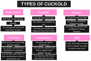 Which type of cuckold are you?