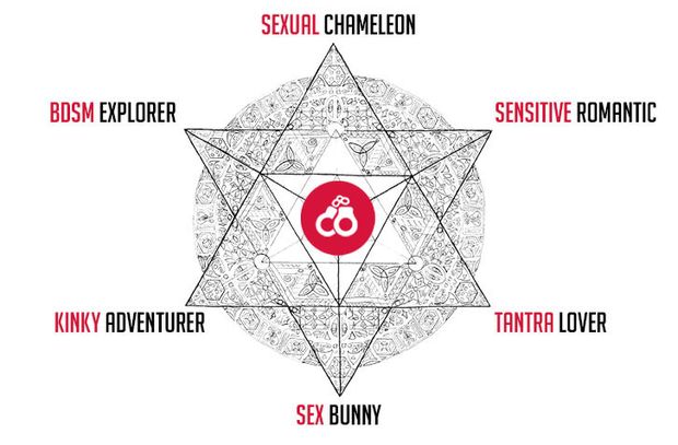 Bdsm types
