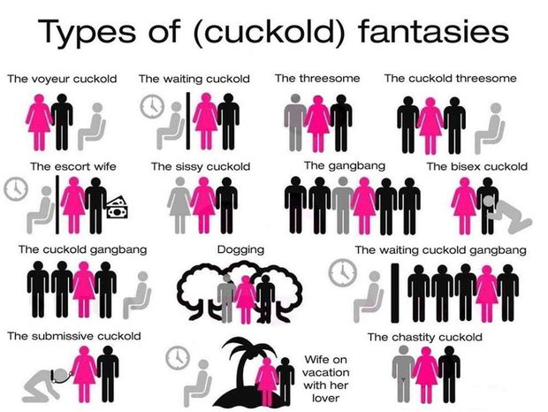 types of cuckold fantasies