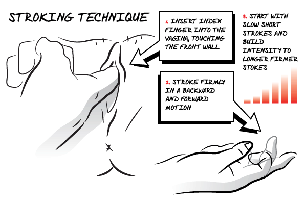 stroking-technique