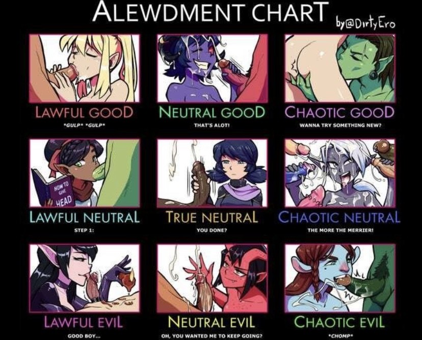 Alewdment chart