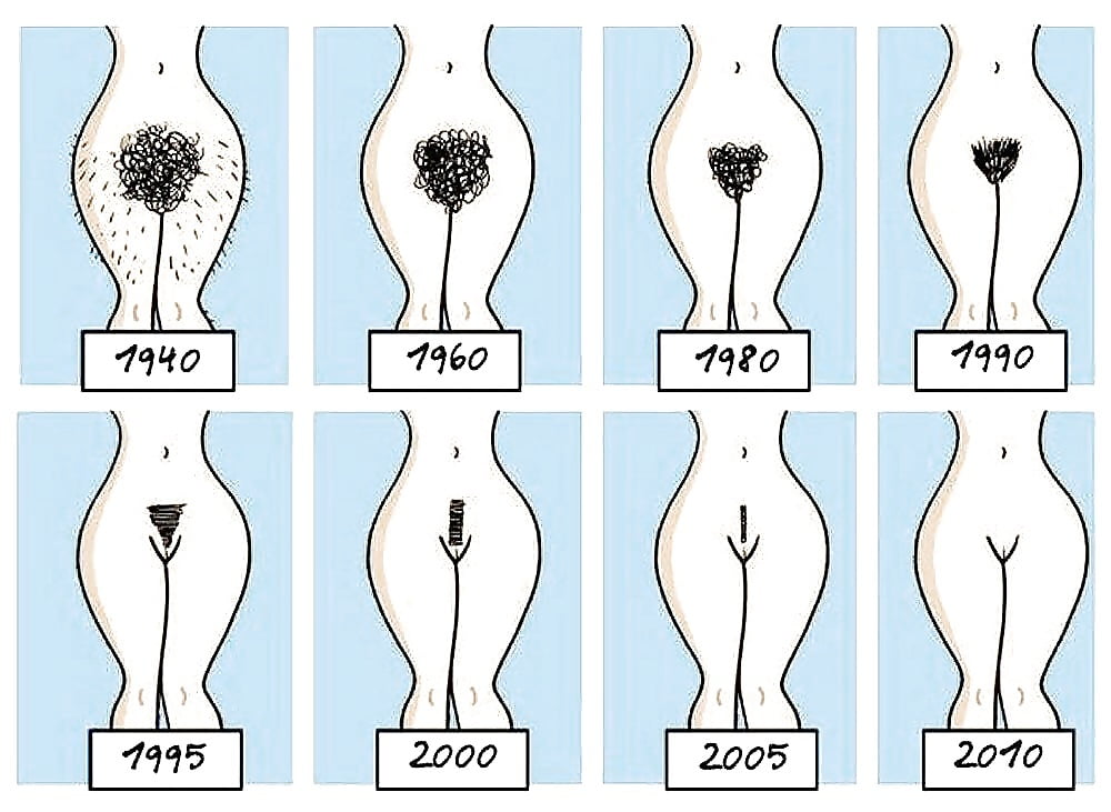 evolution