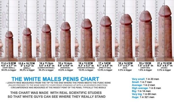 This is a great chart