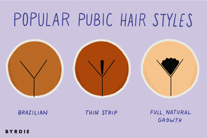Popular Pubic Hair Styles