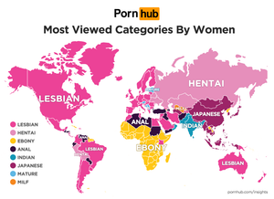 most viewed categories by women