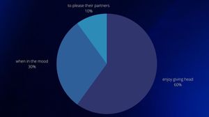 why do you give head?