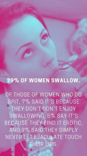 79% of women swallow