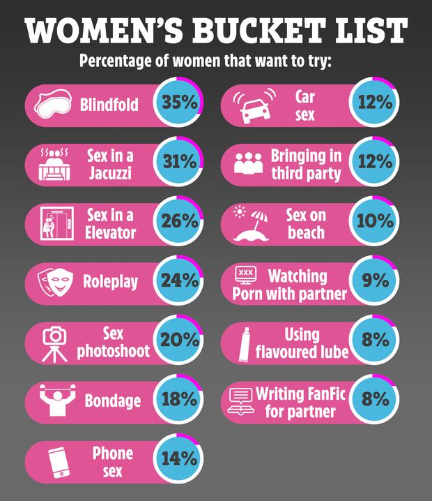 women's bucket list