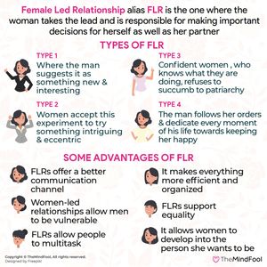 Female Led Relationship alias FLR is the one where the woman takes the lead and is responsible for making important decisions for both