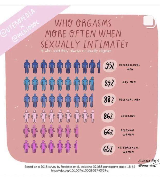 Who climaxes