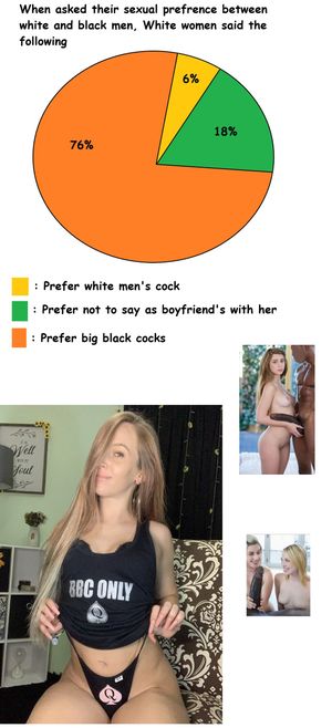 The survey white men dread