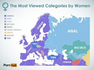 Most viewed categories