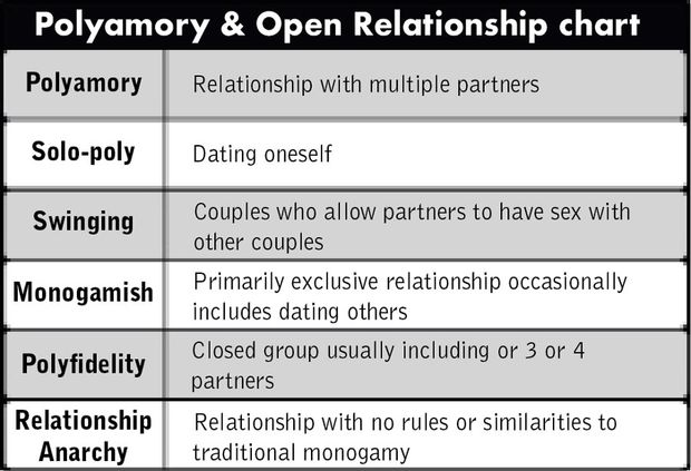 relationship chart