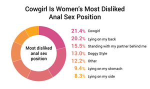anal cowgirl