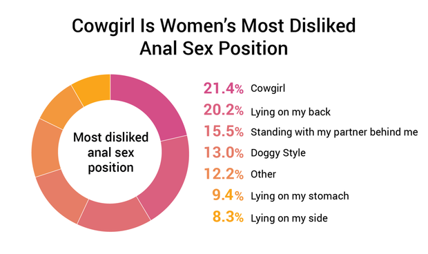anal cowgirl