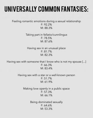 Which Sexual Fantasies Are Most Common