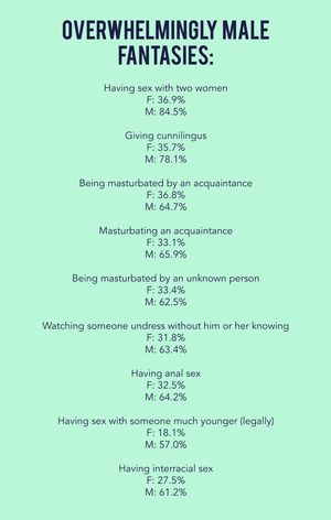 overwhelmingly male fantasies