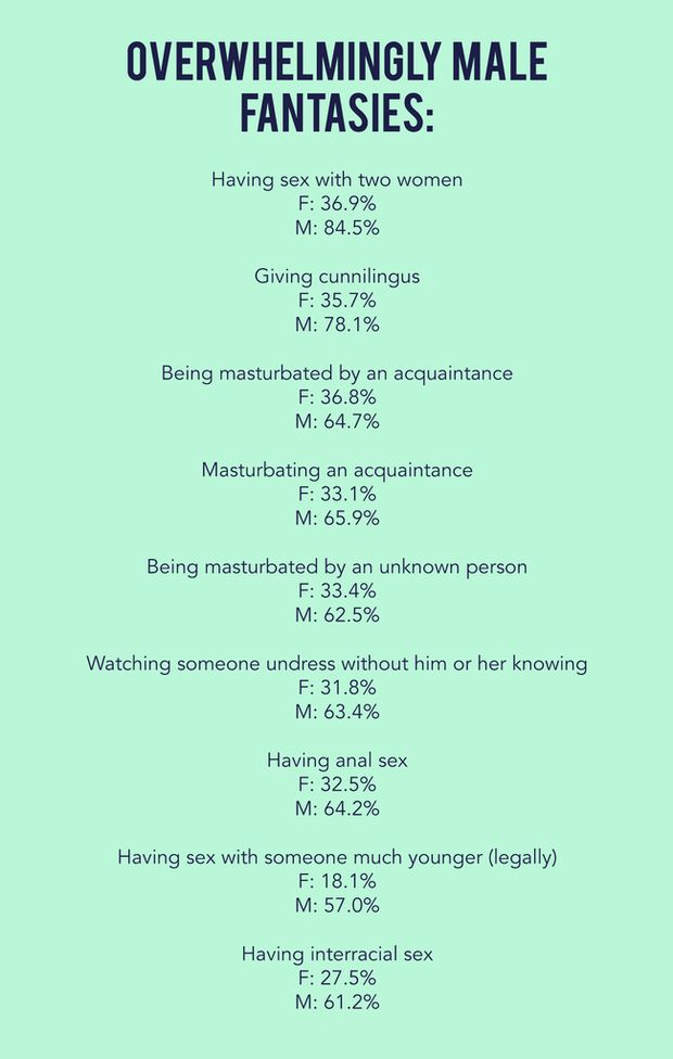 overwhelmingly male fantasies