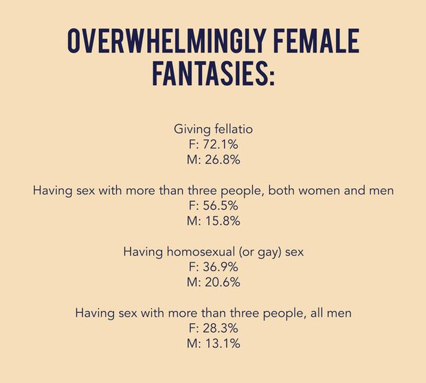 overwhelmingly female fantasies