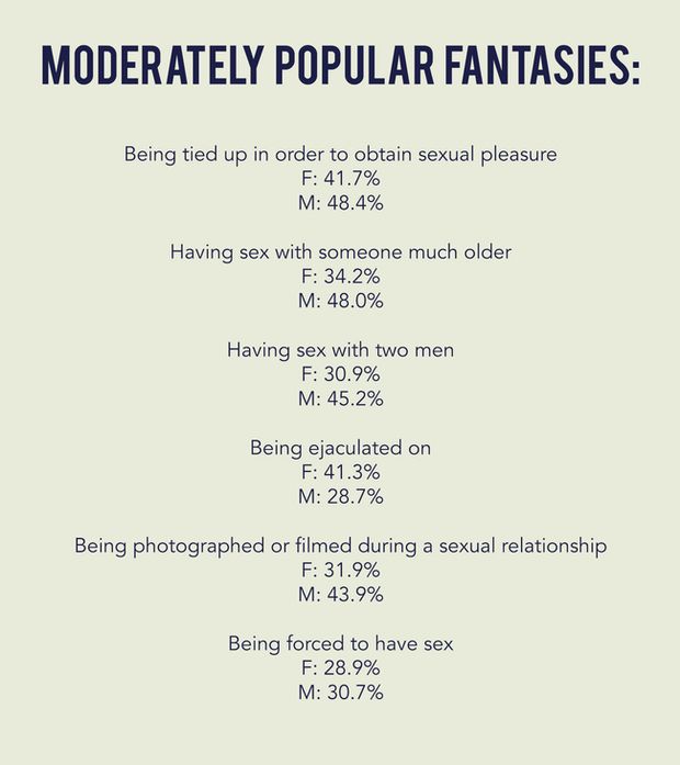 moderately popular fantasies