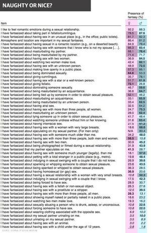 male and female fantasies compaired
