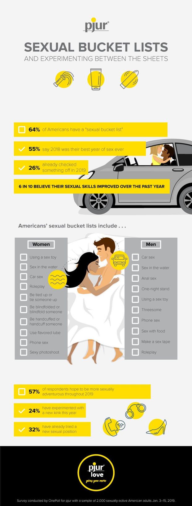 sexual bucket lists chart