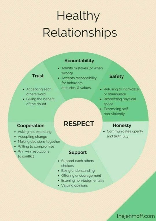 healthy relationships