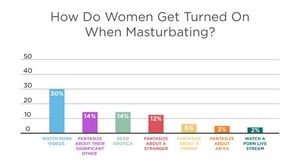 how do we get turned on?