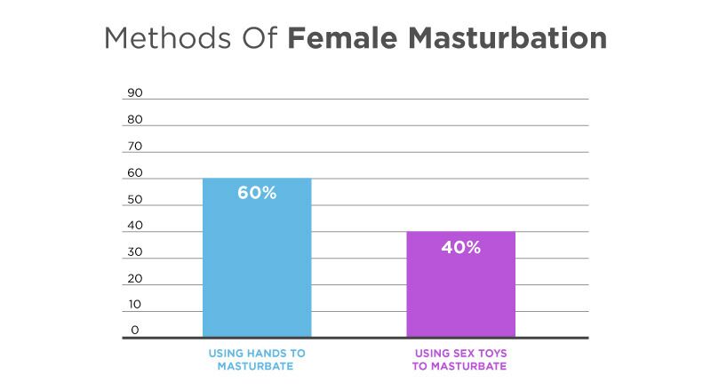methods of masturbation